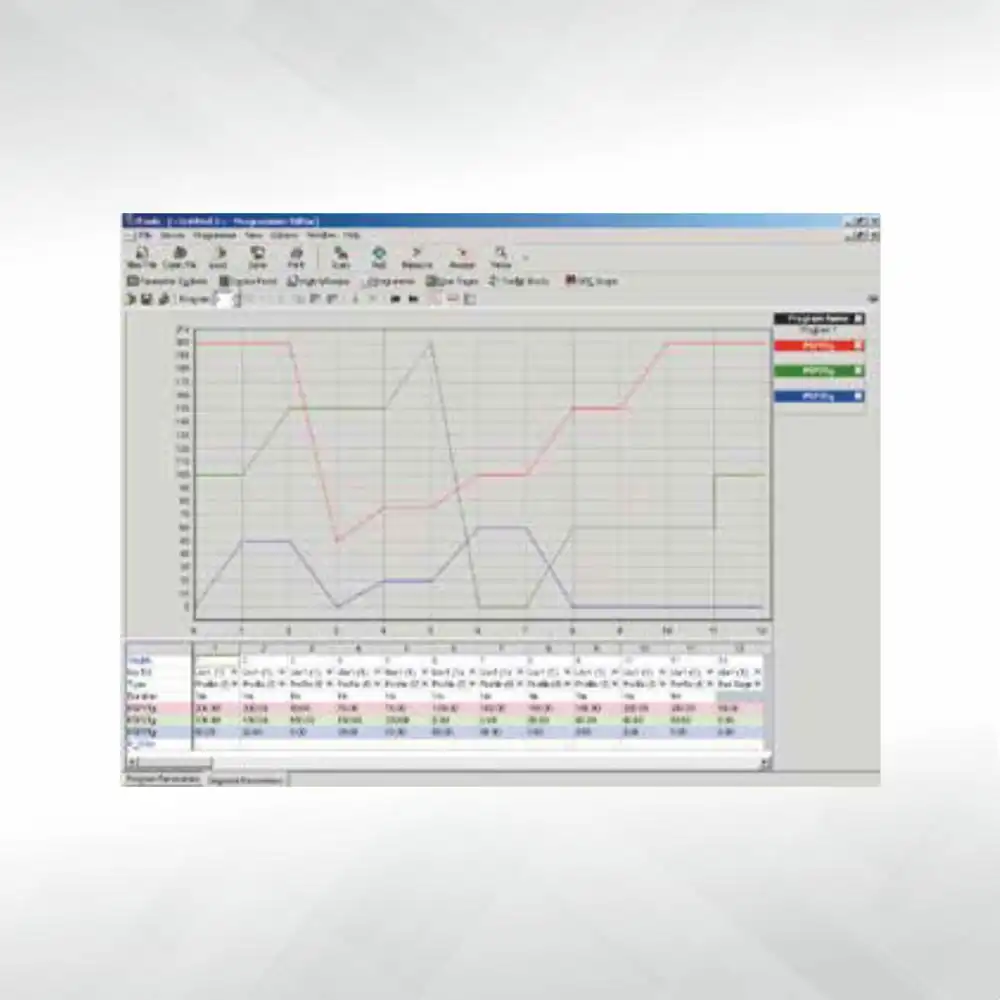 Digital Communications Software